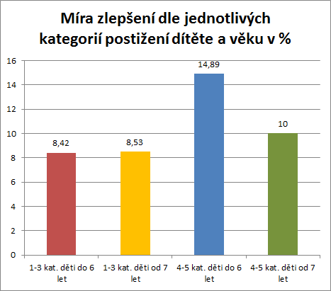 klim shrnutí 2016